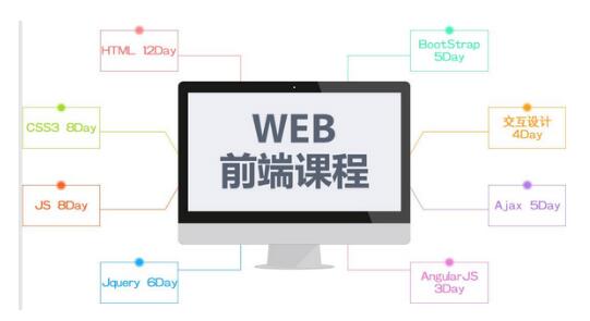 北京web前端培训班课程 北京web前端培训班课程