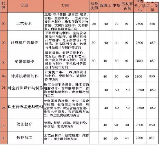 北京工美高级技校招生简章招生专业一览表 北京工美高级技校招生简章招生专业一览表