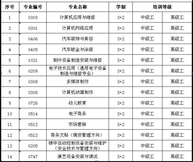 北京市经贸高级技术学校招生简章