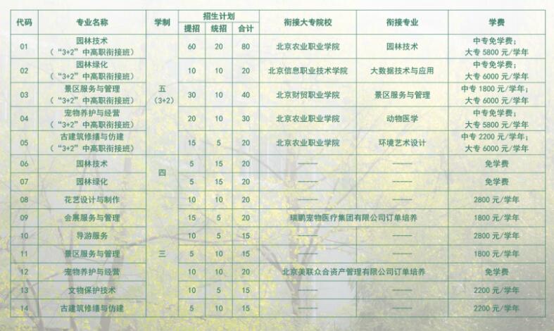 北京市园林学校招生简章