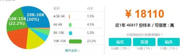 java培训出来能拿多少工资 java培训出来能拿多少工资