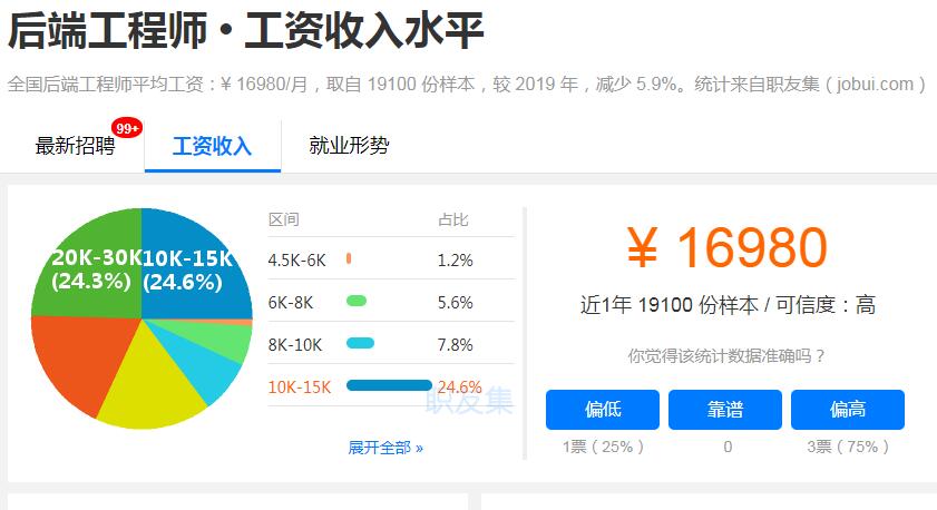 全国后端开发工程师平均工资 全国后端开发工程师平均工资