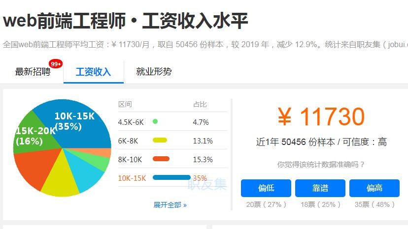 前端开发工程师全国平均工资 前端开发工程师全国平均工资