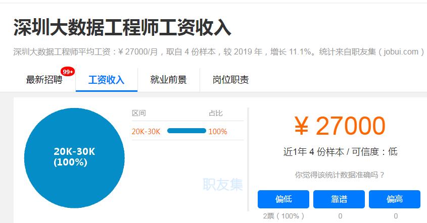 一线城市大数据工程师平均工资 一线城市大数据工程师平均工资