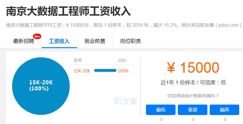 二线城市大数据工程师平均薪资 二线城市大数据工程师平均薪资