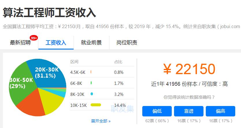 算法工程师工资收入 算法工程师工资收入