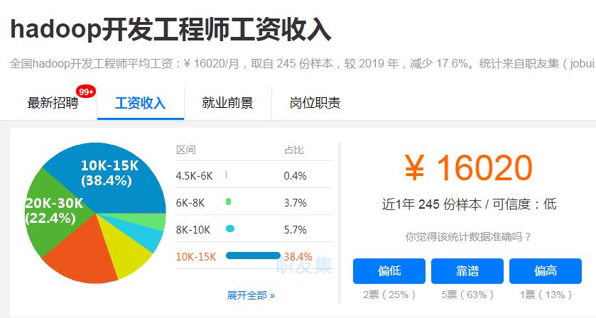 女生专业就业薪水排名_奢侈品管理专业薪水_薪水最高的十大专业