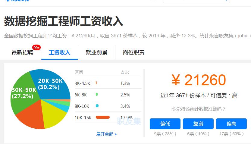 数据挖掘工程师工资收入 数据挖掘工程师工资收入