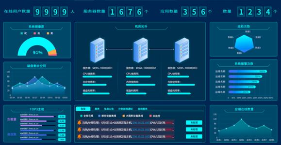 服务器日常维护的内容有哪些？(图1)