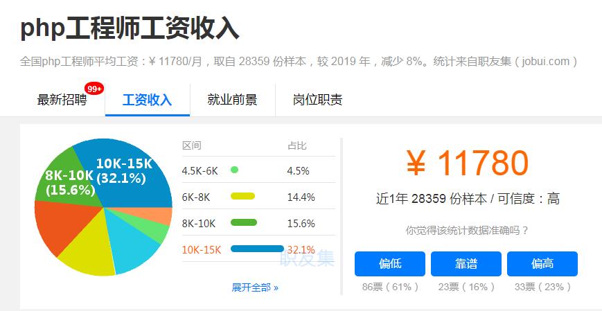 全国php工程师平均工资 全国php工程师平均工资