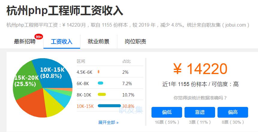 二线城市php工程师平均工资 二线城市php工程师平均工资