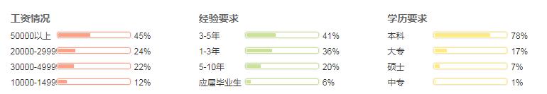 北京php工程师就业形势分析 北京php工程师就业形势分析
