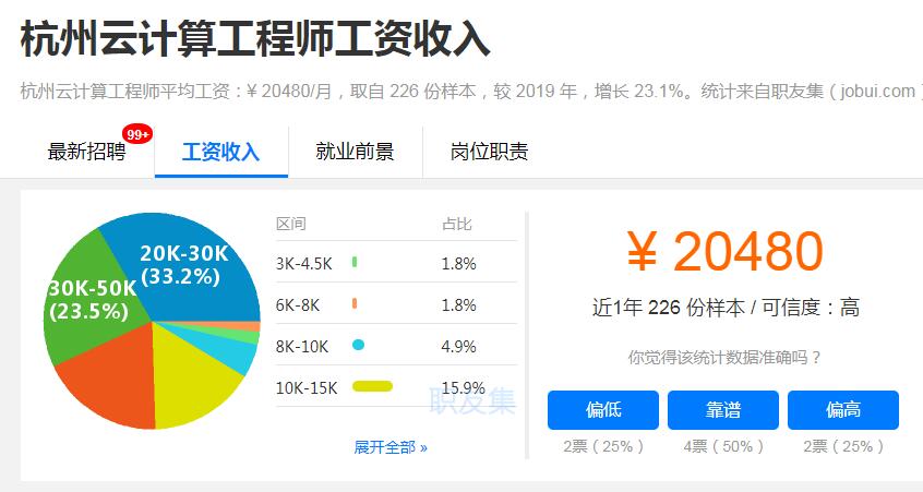 杭州软件开发工资_杭州两年工作经验android开发工资多少_中国新兴建设开发总公司工资
