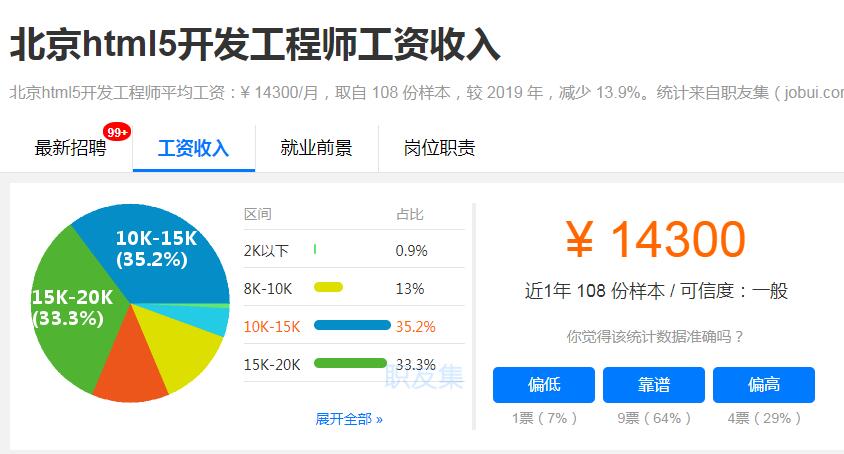 北京html5开发工程师平均工资 北京html5开发工程师平均工资