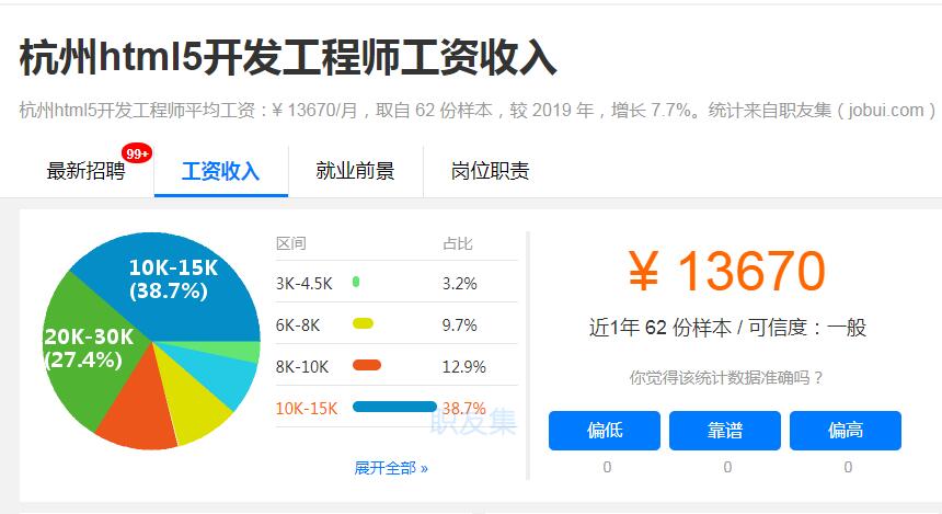 杭州html5开发工程师工资收入 杭州html5开发工程师工资收入
