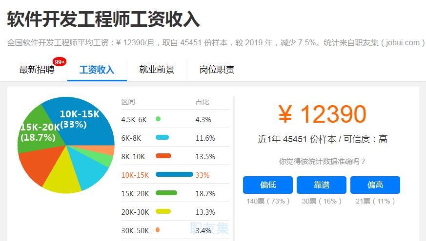 软件开发工程师全国平均工资 软件开发工程师全国平均工资